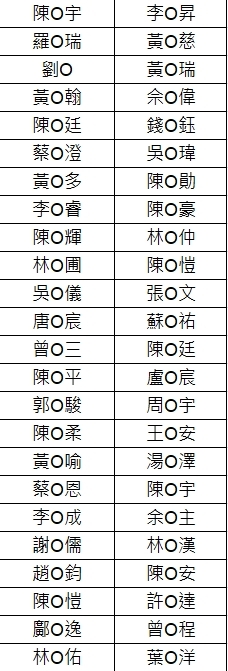 報名名單圖片