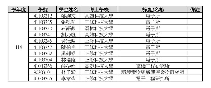 升學榮譽圖片