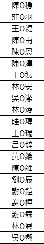 報名名單圖片